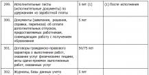 Хранение документов Сроки хранения входящих и исходящих документов