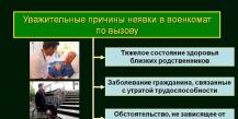 Неявка в военкомат по повестке Какое наказание за неявку в военкомат